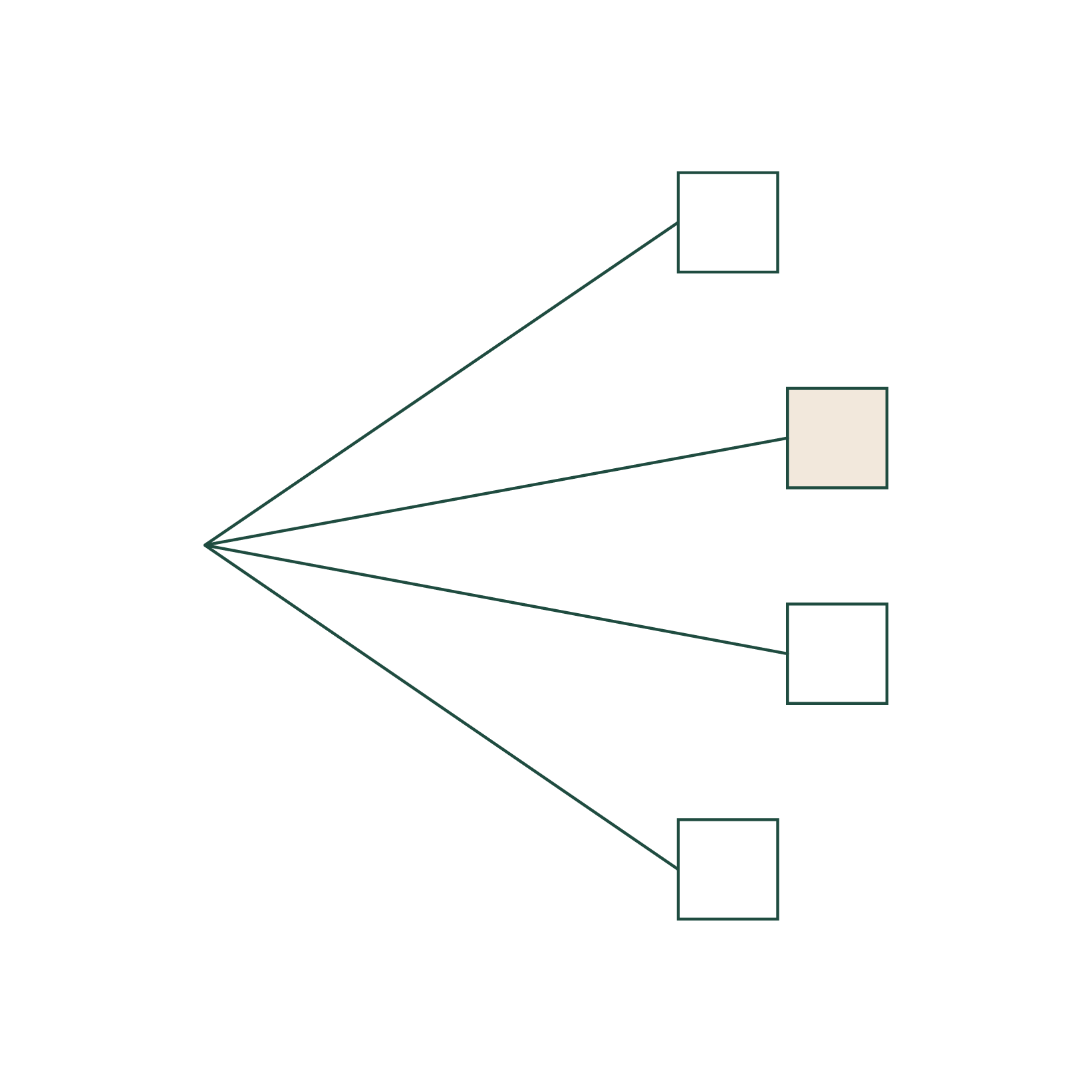 Scenario Building & Decision Making
