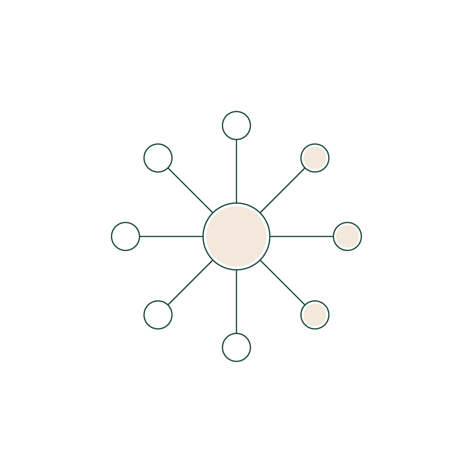 Strategic Coherent Activation