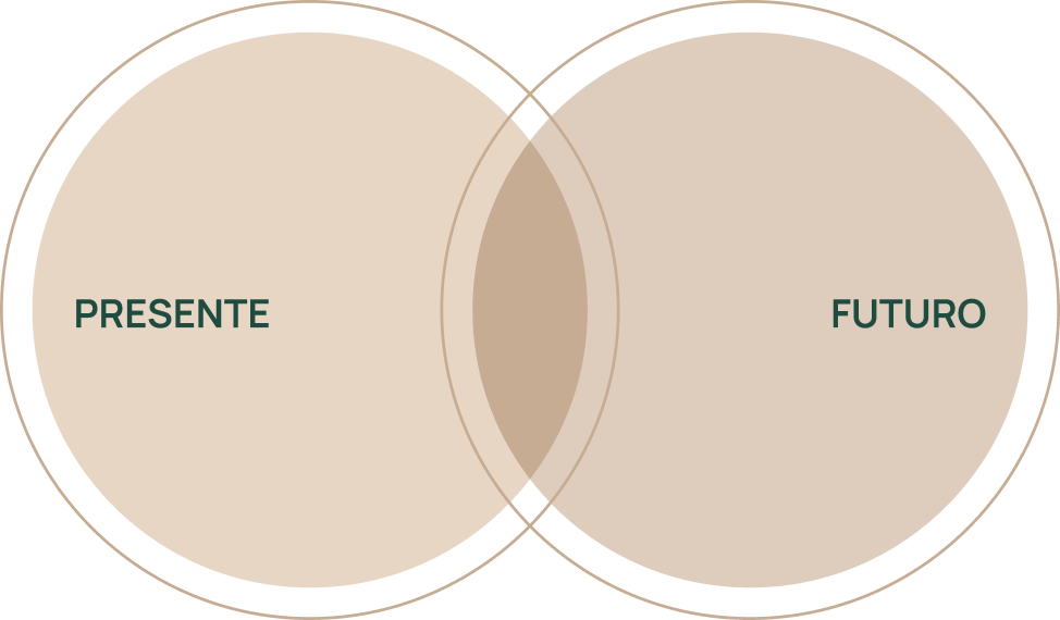 ico-estrategia
